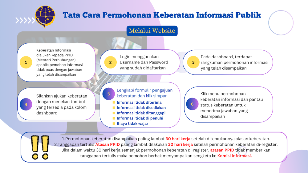 Permohonan Keberatan Infromasi Publik (Website)