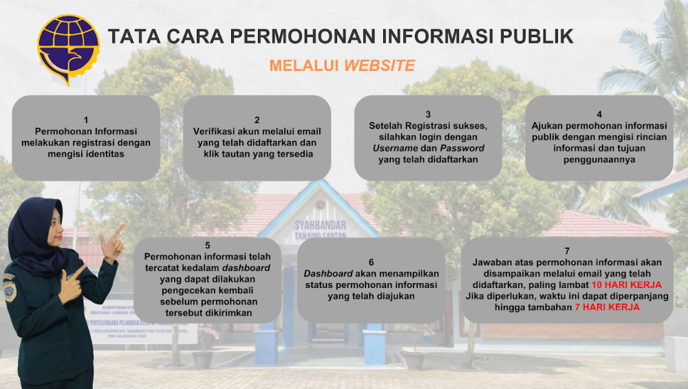 Tata Cara Permohonan Informasi Publik (Website)
