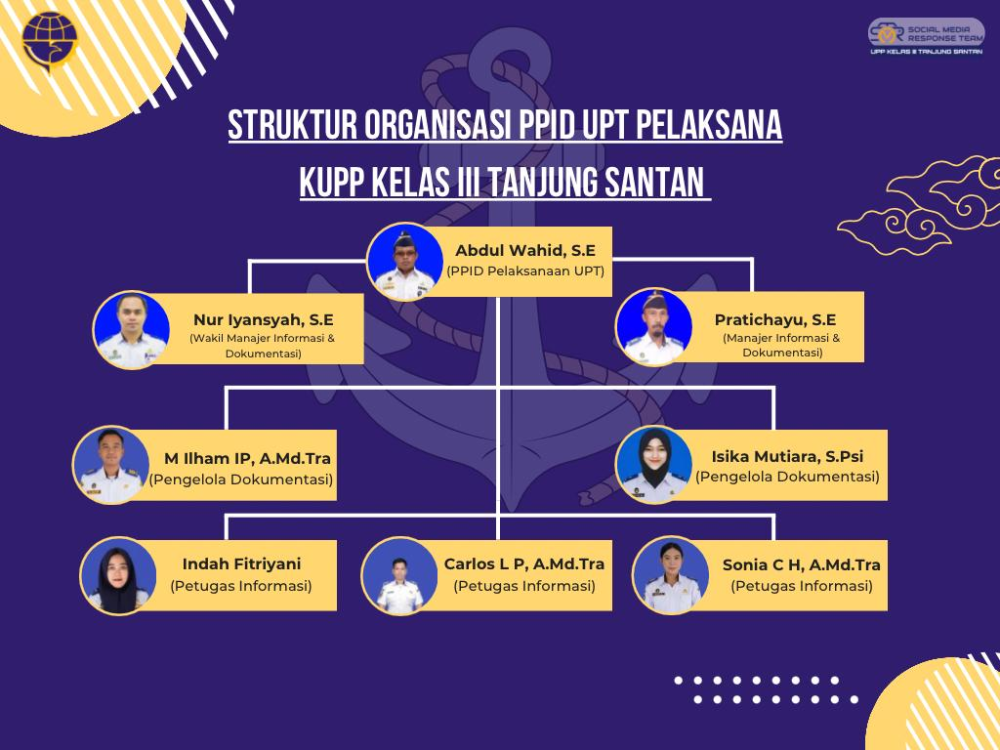 Struktur Organisasi