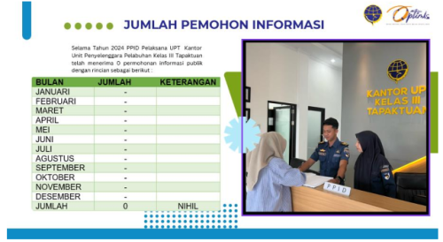 Total Jumlah Permohonan Informasi Tahun 2024