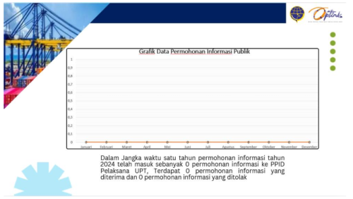 Jumlah Permohonan Informasi Publik yang Dikabulkan Baik Sebagian atau Seluruhnya dan yang Ditolak