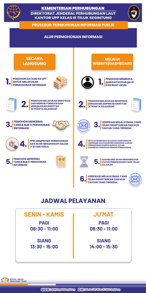 Standar Operasional Prosedur PPID