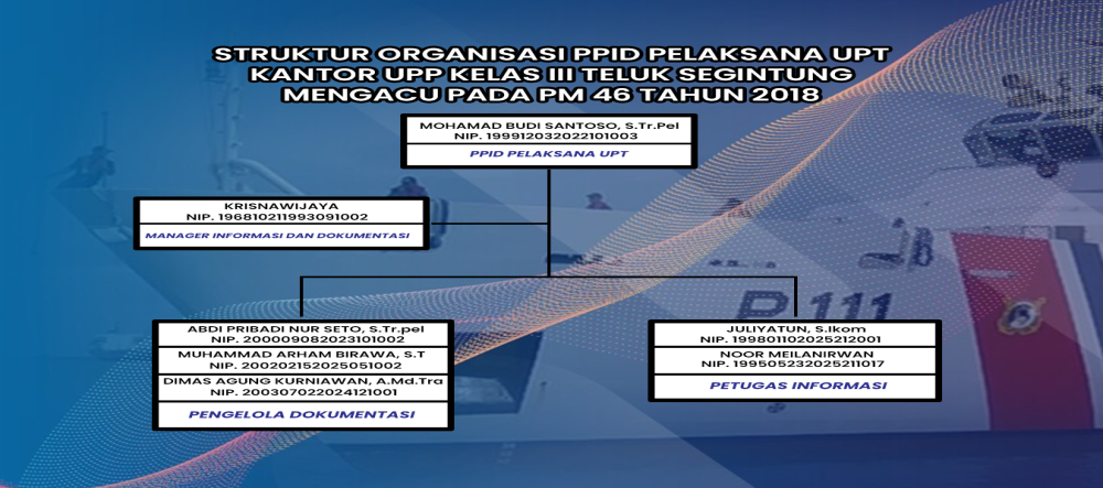 Struktur Organisasi PPID