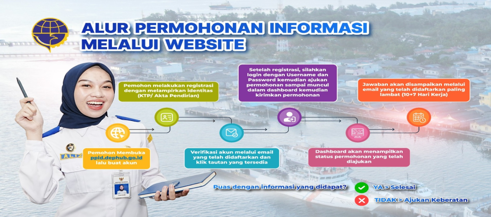 ALUR PERMOHONAN INFORMASI MELALUI WEBSITE